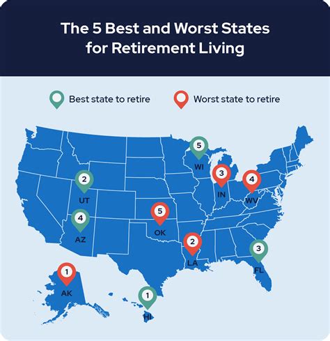 best retiree friendly states